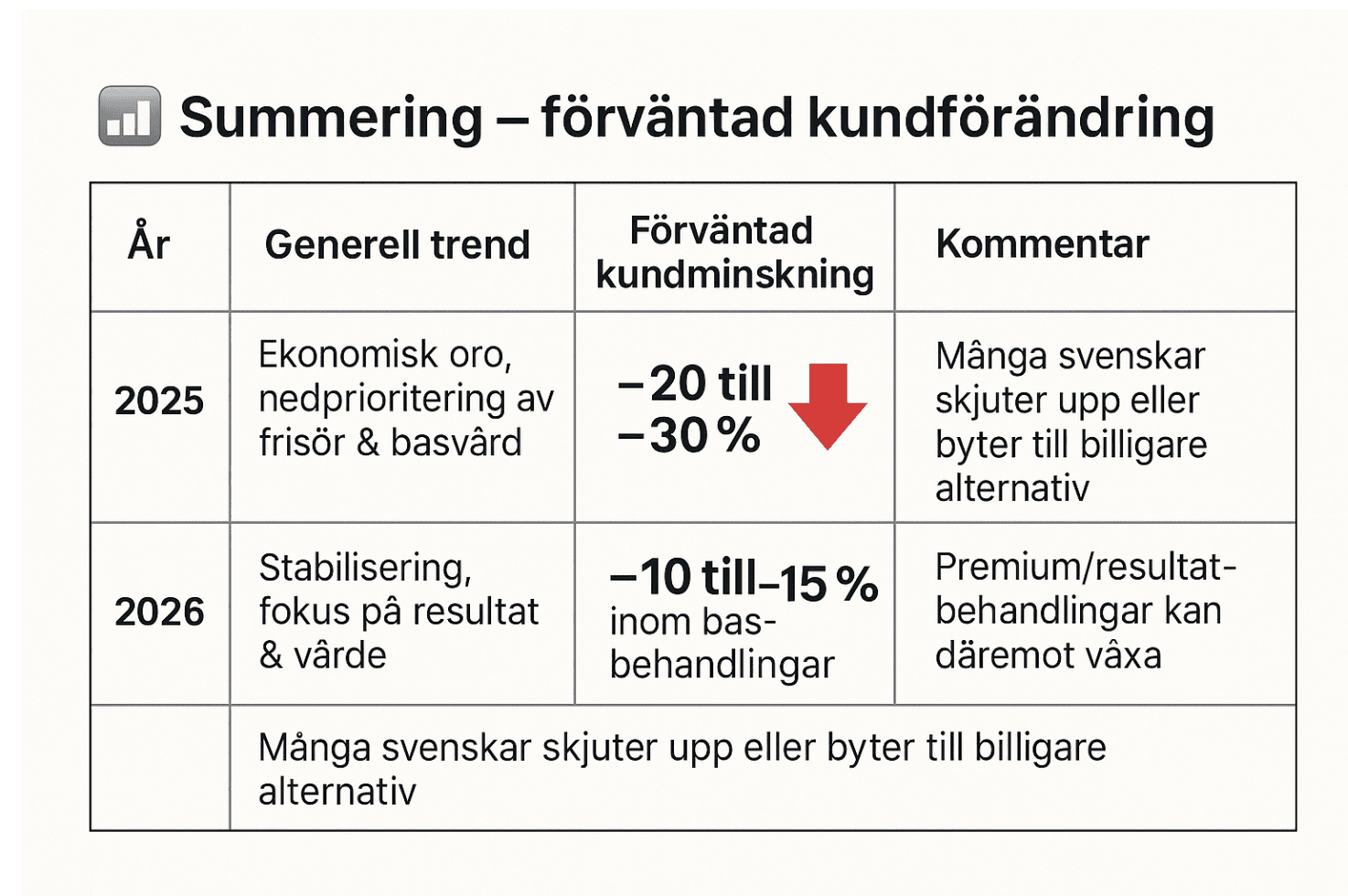 Svenskar och skönhetsbehandlingar på salong 2025
